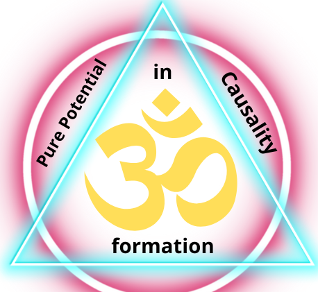 yoga...union with universal field of in-formation, phenomena & creation